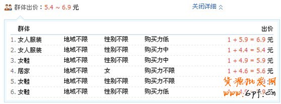 分享：LZQ淺談鉆展定向投放