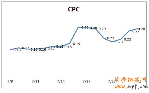 分享： 小二墻裂推薦！金冠店6成的流量來自于鉆展，史上最詳盡的分享一