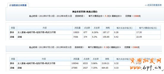 分享： 小二墻裂推薦！金冠店6成的流量來自于鉆展，史上最詳盡的分享一