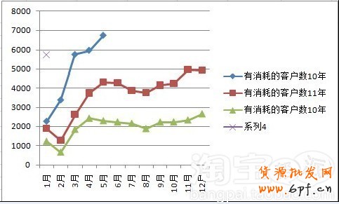 2012年鉆展6月大盤數(shù)據(jù)及半年回顧