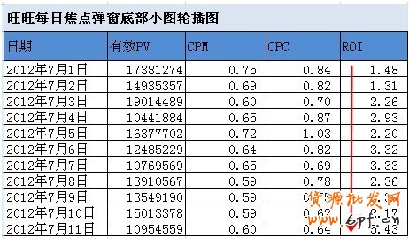 分享：淡季不淡——寶誠營銷案例（旺旺彈窗展位）