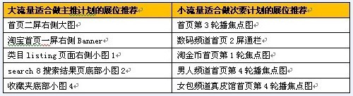 小二揭秘，鉆展測(cè)試你必須知道的事兒