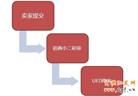 淘寶（天貓）商城首頁售出廣告（定價CPM）視覺規(guī)范草