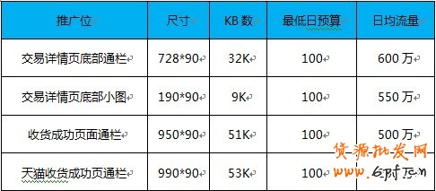  【亮鉆計劃】小展位，大投放之最高的優(yōu)質(zhì)展位大盤點（二）