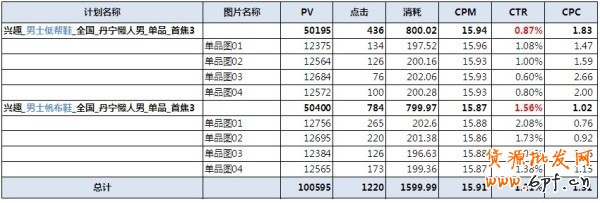 【亮鉆牛人榜】測試為王——idx愛定客旗艦店