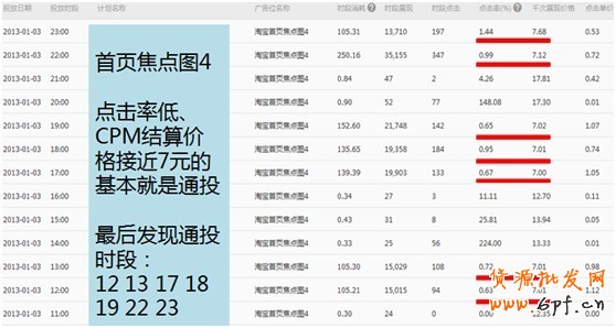 【亮鉆課程】通投點(diǎn)擊成本高腫么辦？！