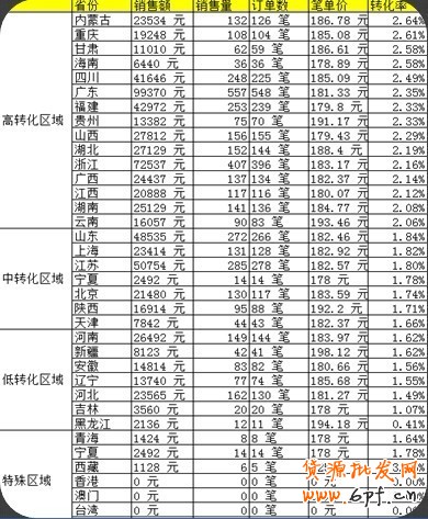  【分享懸賞令】我是如何做全網(wǎng)營(yíng)銷的