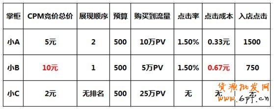 【亮鉆課程】如何測(cè)試合理出價(jià)