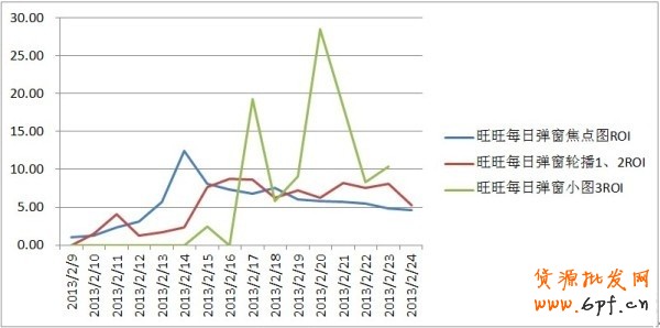 【亮鉆課程】春節(jié)后復蘇情況——旺旺版位