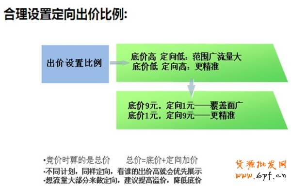 如何確保買到鉆展流量