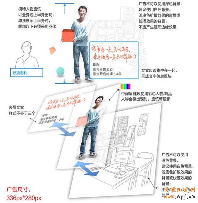 淘寶登錄頁面廣告素材審核特殊規(guī)范：人物模特：避免身體截斷，盡量使用全身模特，如需使用上半身模特圖則下半身邊界處需羽化。