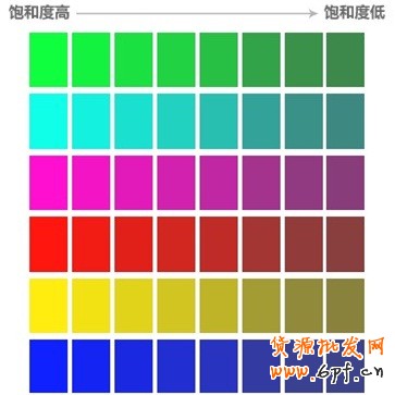 展示廣告素材背景不能使用高飽和度顏色做背景色 （下圖前3列屬于高飽和度）