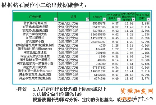 分享： 雙皇冠女鞋店鋪，鉆展崎嶇路——一個(gè)賣家的自述
