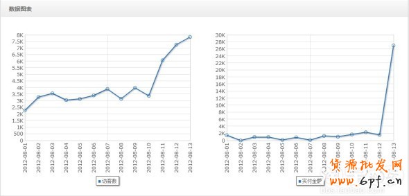 分享：親潤813大促數(shù)據(jù)分享—親潤摩詰