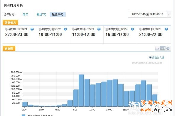 分享：親潤813大促數(shù)據(jù)分享—親潤摩詰