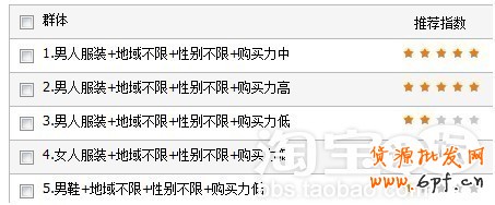 分享：justyle旗艦店分享鉆展投放ROI上5不是問題