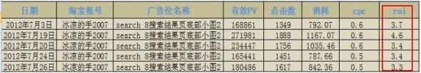 分享：8月投放不迷茫，鉆展優(yōu)質(zhì)展位推薦集
