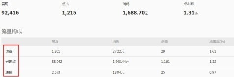 鉆石展位報(bào)表升級(jí)啦！