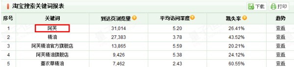 【鉆展計(jì)劃：亮鉆課程】不同的推廣目的適合不同的定向
