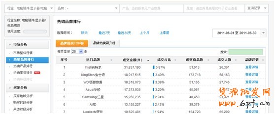 鉆展提供數(shù)據(jù)資質(zhì)中店鋪、品牌等數(shù)據(jù)如何提取