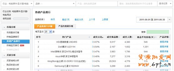 鉆展提供數(shù)據(jù)資質(zhì)中店鋪、品牌等數(shù)據(jù)如何提取