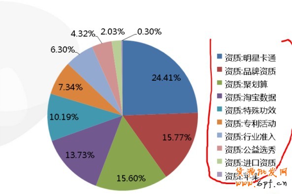 鉆展小二分享：鉆展制作圖需要注意點(diǎn)（圖）