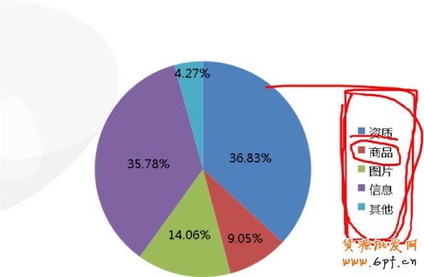 鉆展小二分享：鉆展制作圖需要注意點(diǎn)（圖）
