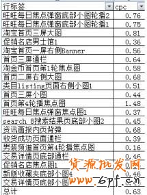 分享：男鞋鉆展投放二三事（位置選擇、競(jìng)價(jià)技巧、素材小析）