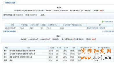 分享：男鞋鉆展投放二三事（位置選擇、競(jìng)價(jià)技巧、素材小析）