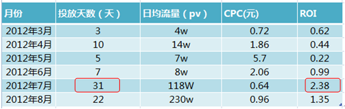 分享：鉆展持久戰(zhàn)，生意永不淡 