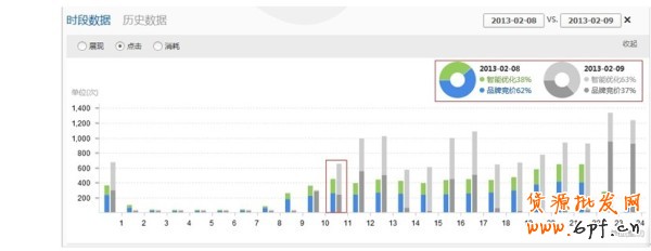 鉆石展位新功能-今日數(shù)據(jù)