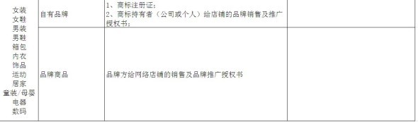 鉆展資質(zhì)是浮云！就看你有沒有