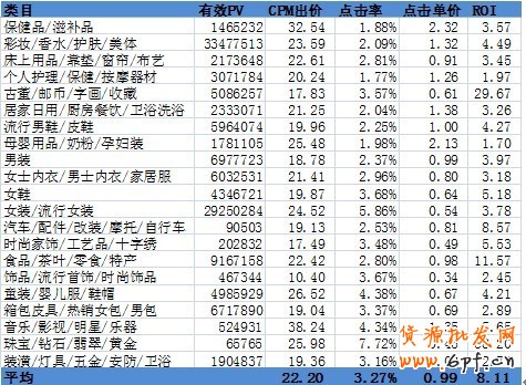 分享:小二總結(jié)各大賣家的投放經(jīng)驗(yàn)，真實(shí)的淘金幣焦點(diǎn)圖是怎樣的