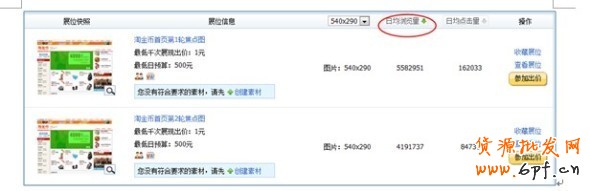 分享:小二總結(jié)各大賣家的投放經(jīng)驗(yàn)，真實(shí)的淘金幣焦點(diǎn)圖是怎樣的