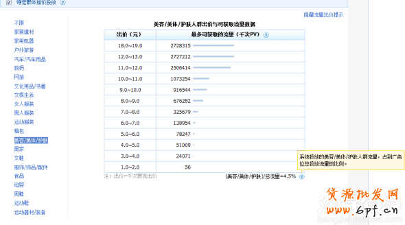 suihi.com分享： 揭秘人群定向，玄機(jī)無(wú)處不在