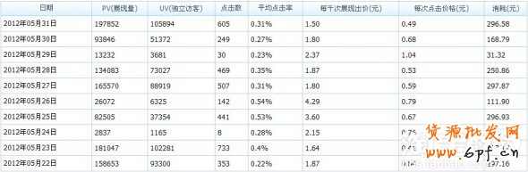 suihi.com分享：TGP分享投鉆展之步步為營(yíng)
