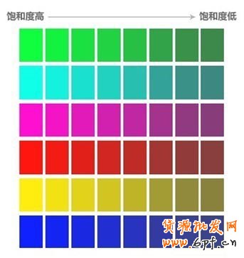 背景不得使用白色（會(huì)使焦點(diǎn)圖開天窗）不能使用高飽和度顏色做背景色 （下圖前3列屬于高飽和度）