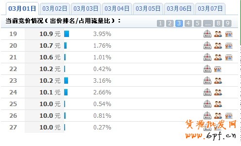 [suihi.com全方位鉆展剖析]鉆展投放,鉆展素材,鉆展圖片點擊率直接影響點擊成本,數(shù)據(jù)分析