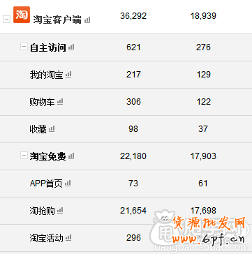 淘搶購活動報名成功上萬流量, 賣家經(jīng)驗4