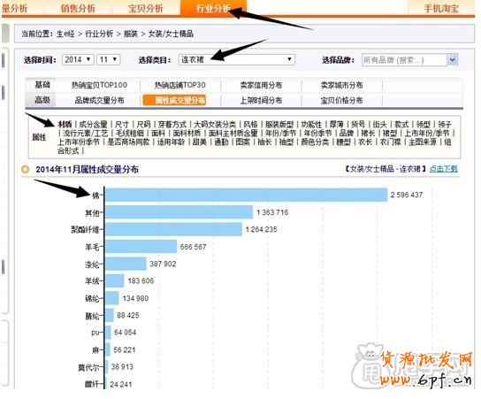 精解：免費流量是如何打造爆款銷量上千4