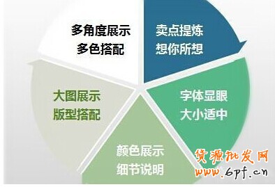 點擊瀏覽下一頁