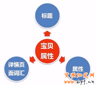 點擊瀏覽下一頁