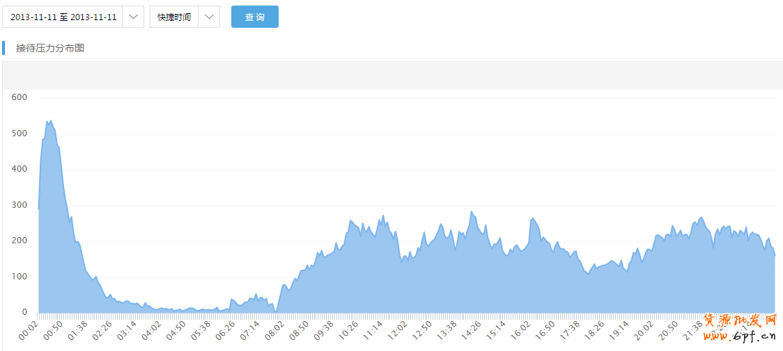 點(diǎn)擊瀏覽下一頁