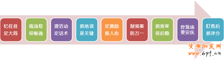 點(diǎn)擊瀏覽下一頁