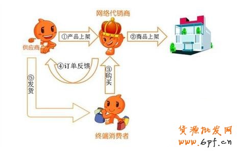 點(diǎn)擊瀏覽下一頁(yè)