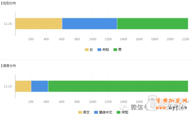 微信公眾號運營- 2