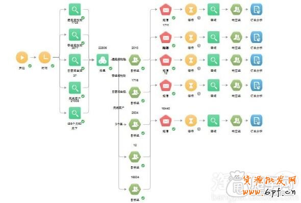 手機淘搶購報名技巧- 讓你銷量爆發(fā)7
