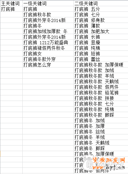 一步步教你做好標題關(guān)鍵詞優(yōu)化 2