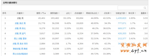 標(biāo)題優(yōu)化