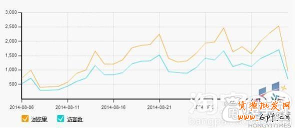 開(kāi)店基礎(chǔ)- 量子恒道怎么看數(shù)據(jù)？2